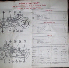 BSA 500cc A7 & A7 STAR TWIN LUBRICATION CART