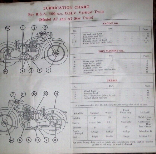Bsa 500cc a7 - bsa, &