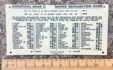 Quad 22 Record Equalisation Guide plate.