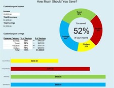 Personal Budget Simple finance