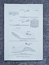 Diagrams illustrating - diagrams,