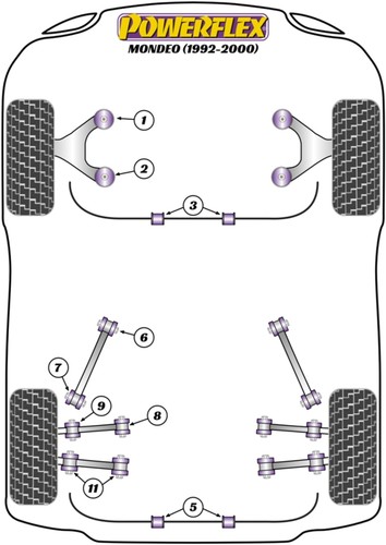 Powerflex front bush kit - powerflex,