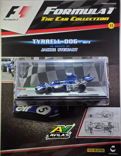 Panini f1 model - model, car