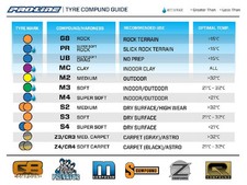 Proline 1/8 Buck Shot M3 Front/Rear 4.0In Off-Road Truggy Tires (2)