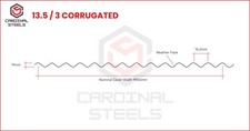 Traditional corrugated foam - traditional,