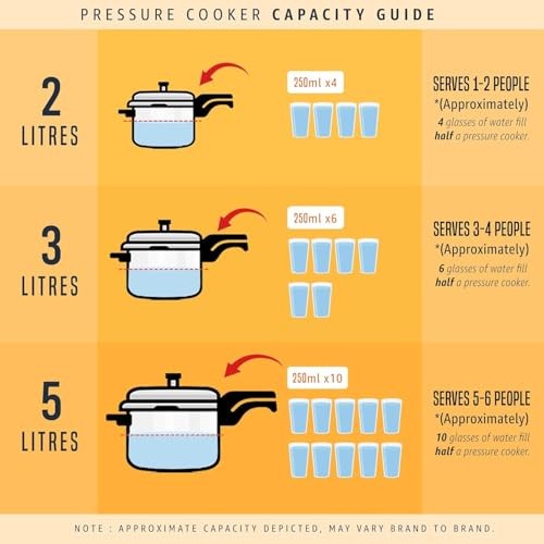 Popular aluminium pressure - popular,