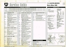 MORRIS MINOR 1000 (948 1098cc) SALOON TRAVELLER VAN 1956-71 BP LUBRICATION CHART