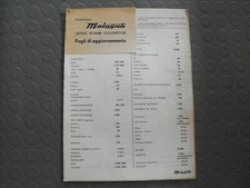 Spare Parts Catalog MALAGUTI