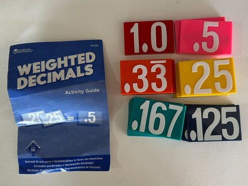 Learning resources weighted - learning,