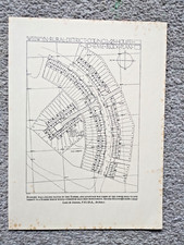 Welwyn garden city - city, council