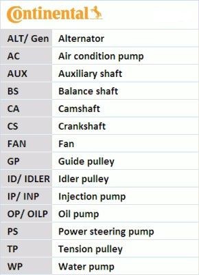 Fits contitech ct929 - ✅fits,