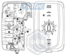 Triton Omnicare Thermostatic Electric Shower Spare parts and accessories