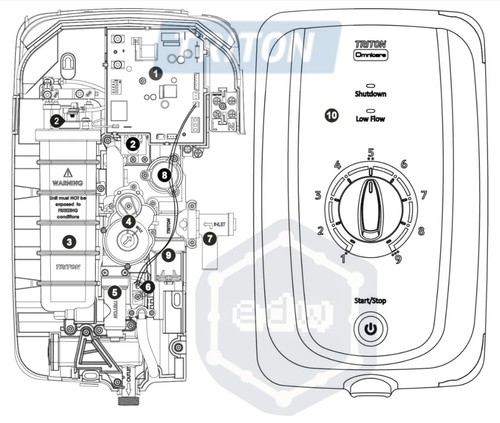 Triton omnicare thermostatic - omnicare,