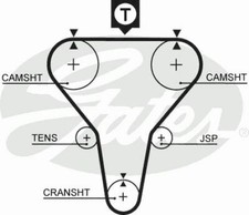 NEW GATES TIMING BELT CAMBELT