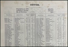 1873. DEVONSHIRE. THE NAMES OF