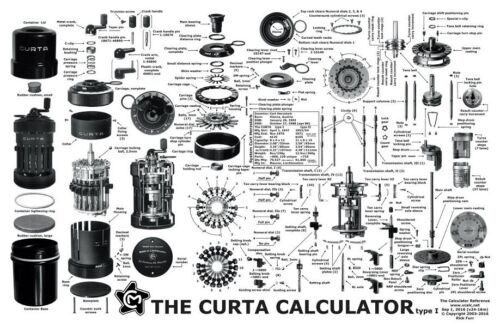 Curta calculator poster - poster,, new