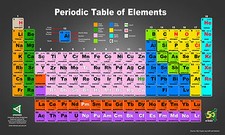Periodic Table Of The Elements