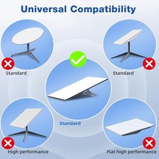 °Roof Mounting Kit For Gen 3