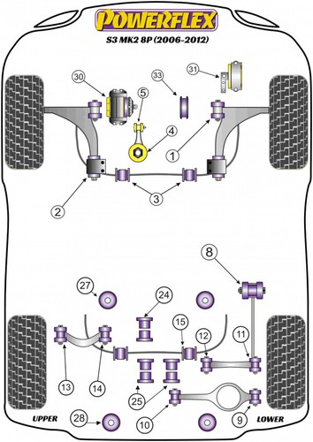 Powerflex rear lower - rear, upper