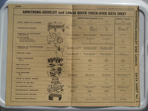 Armstrong siddeley data - 16,