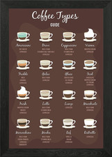 Best of coffee types Framed