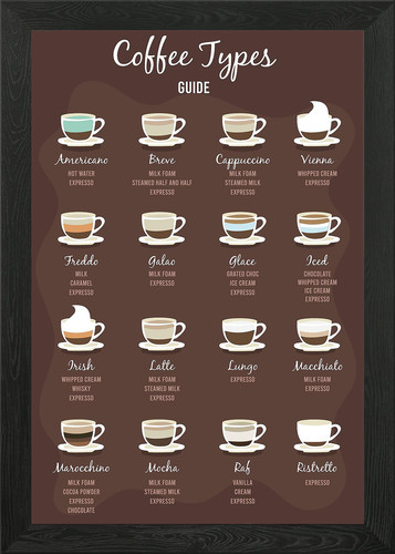 Best coffee types - best,