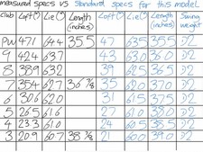 Left Hand Callaway X Forged