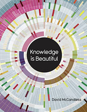 Knowledge is Beautiful by