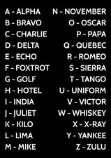 Phonetic Alphabet International Wall Art Informative Education Poster Art 