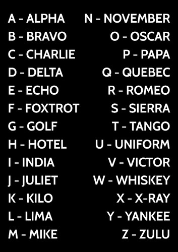 Phonetic alphabet - phonetic,