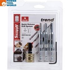 Trend SNAP/DBG/SET Trend