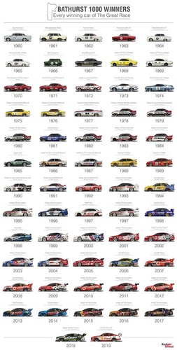 Supercars motor racing - v8,