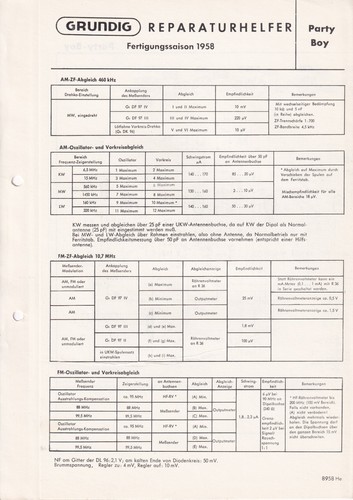 Service manual for grundig - service,