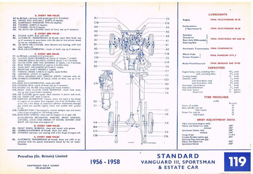 Standard vanguard iii - standard, vignale