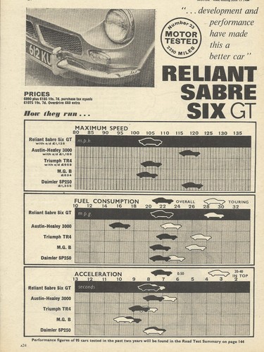 Reliant sabre six - reliant,