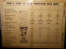 Ford Eight 1L 1936-49 Data