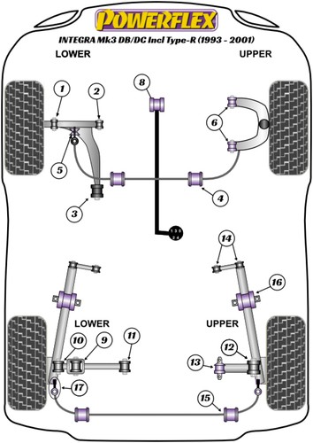 Powerflex rear bush - powerflex, kit