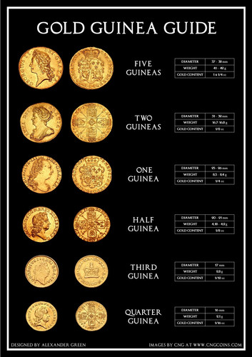 Gold guinea collectors guide - gold,