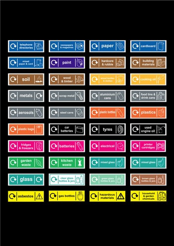 Choice recycling wastage - choice,