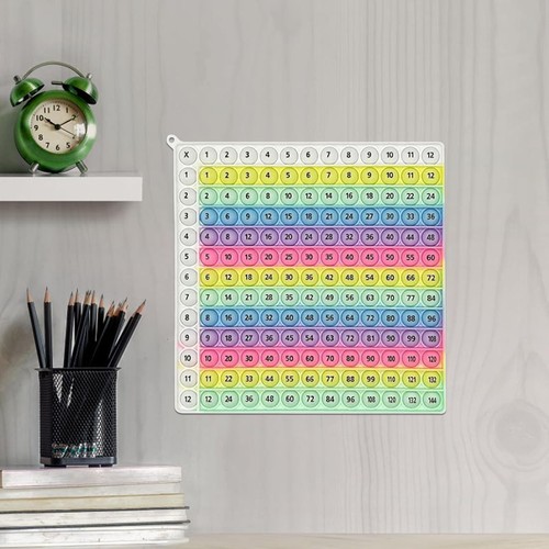 Multiplication times table - multiplication,