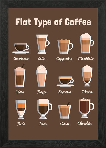 Types coffee framed wall - types,