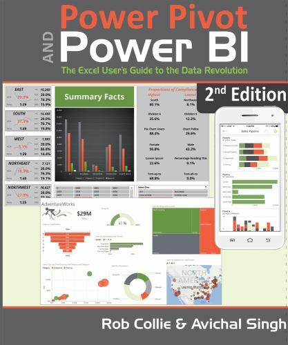 Power pivot and the - power, bi