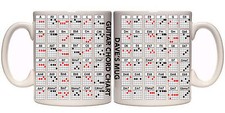 GUITAR CHORDS PERSONALISED MUG
