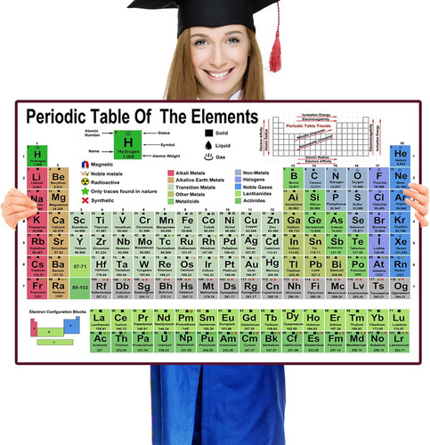 Periodic table elements - periodic,