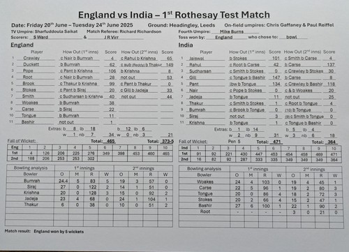 England cricket india 1st - england,