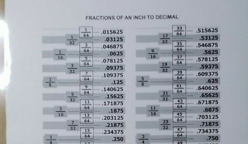Fractions inch to - fractions,