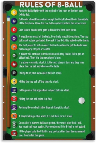 Billiards poster rules - poster,