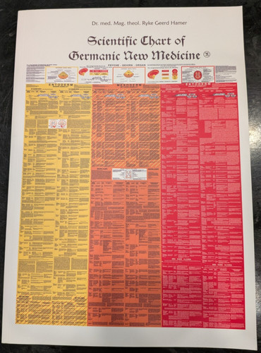 Scientific chart germanic - scientific,