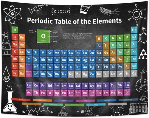Periodic table wall art extra - periodic,