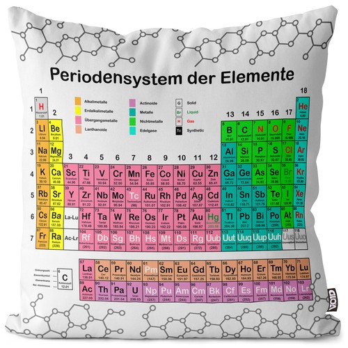 Periodic table elements - periodic,